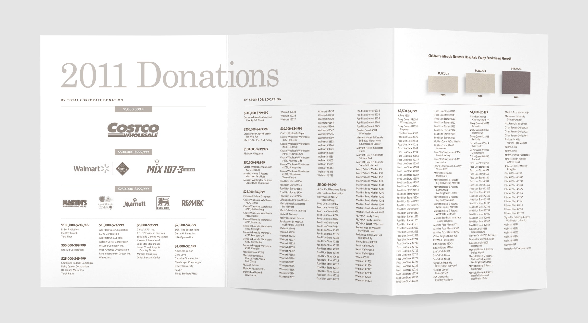 Children's National Donor Report Spread 02