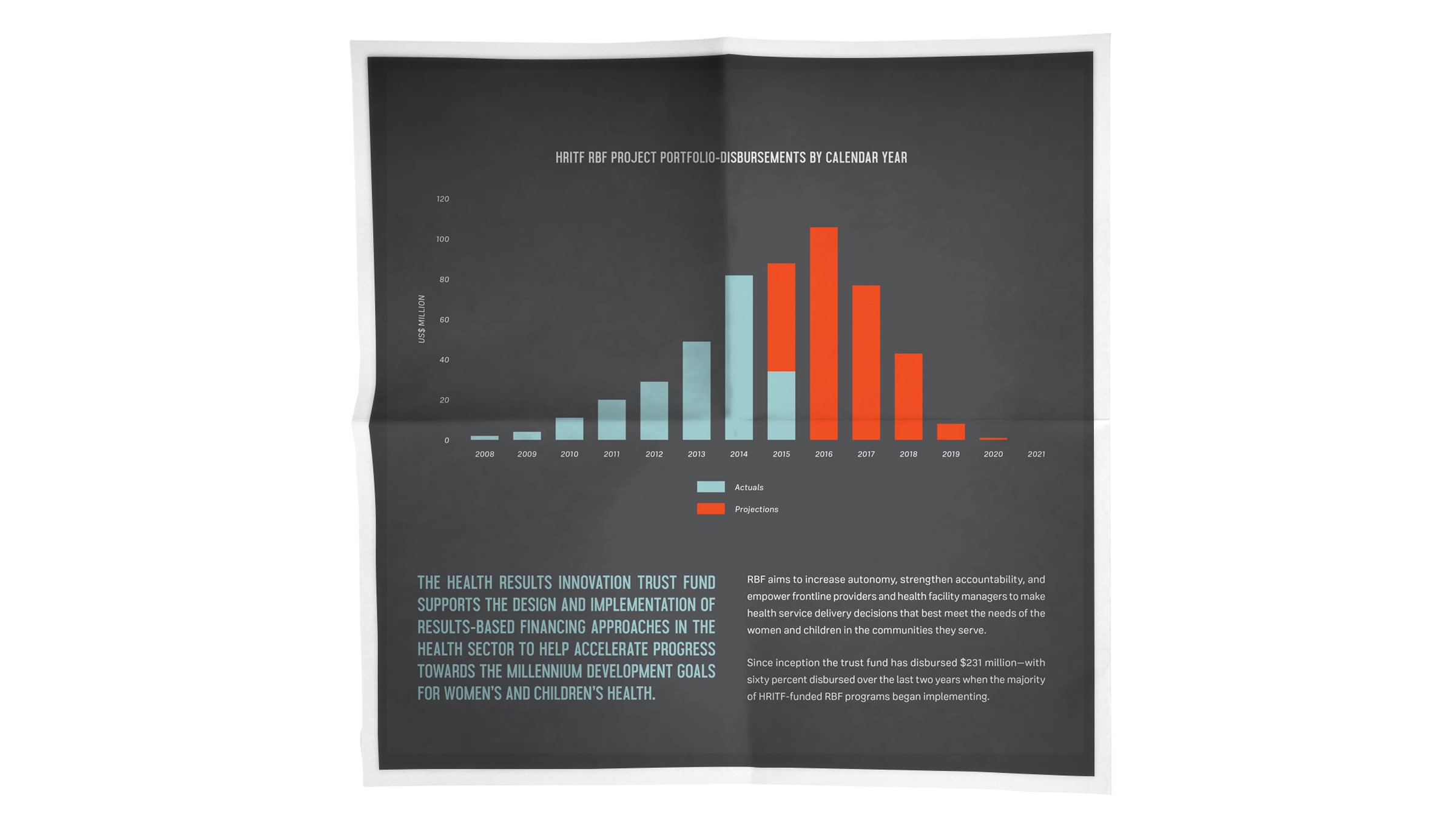 The World Bank Report Interior