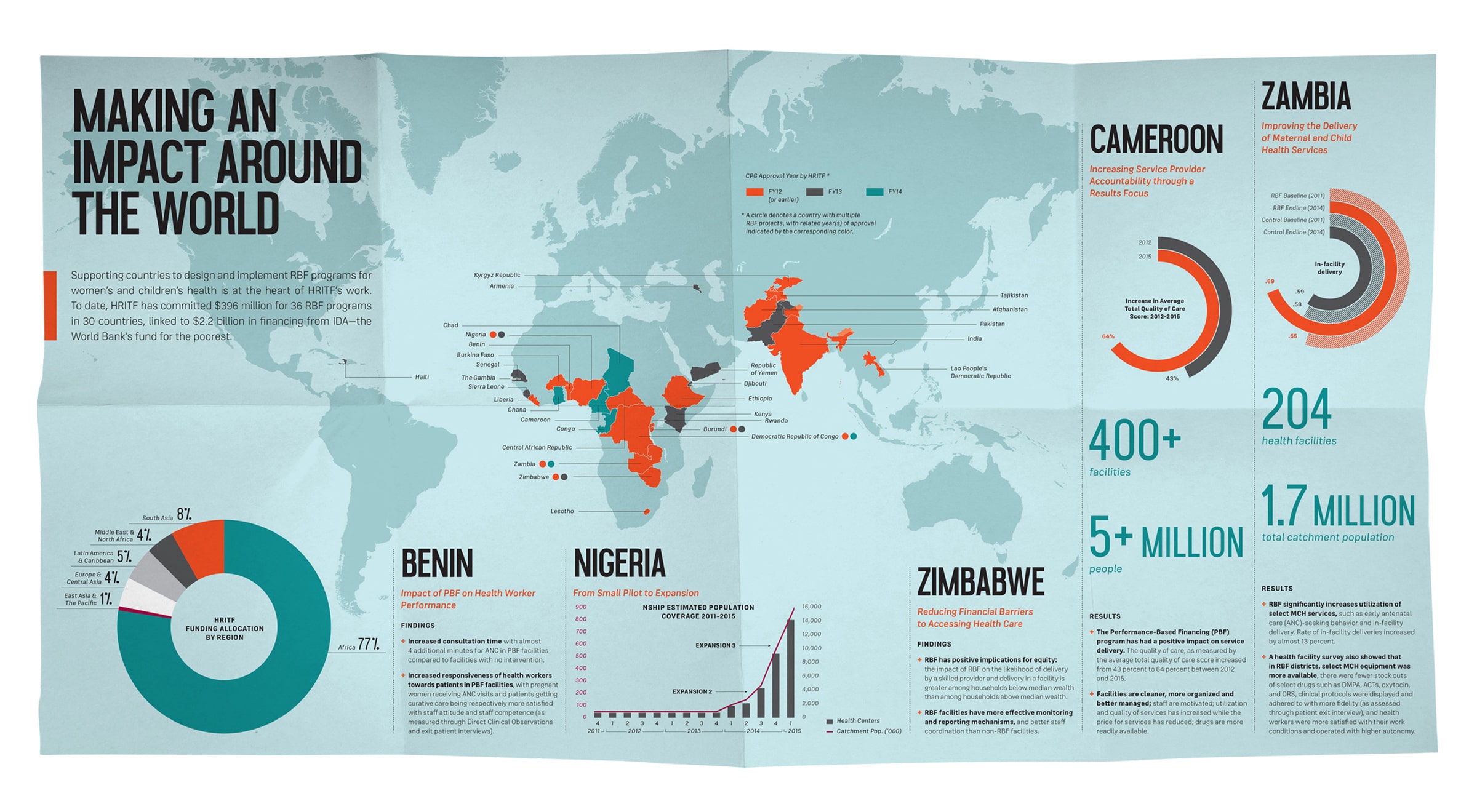 The World Bank Report Interior