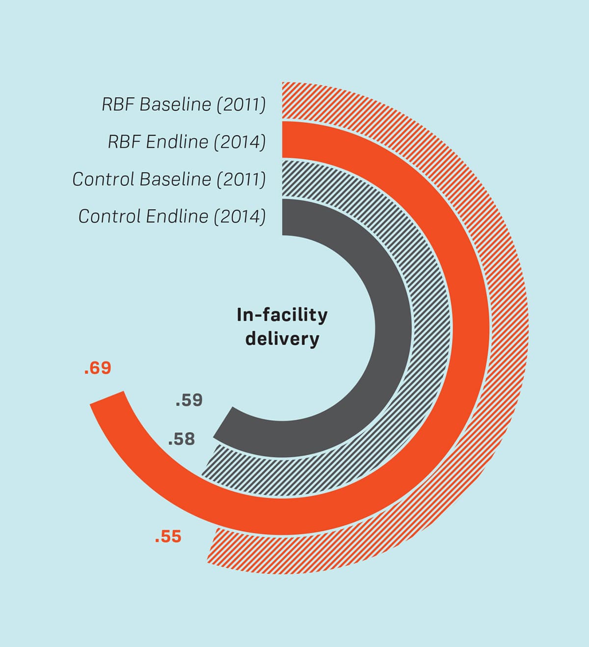 The World Bank Report Graphic