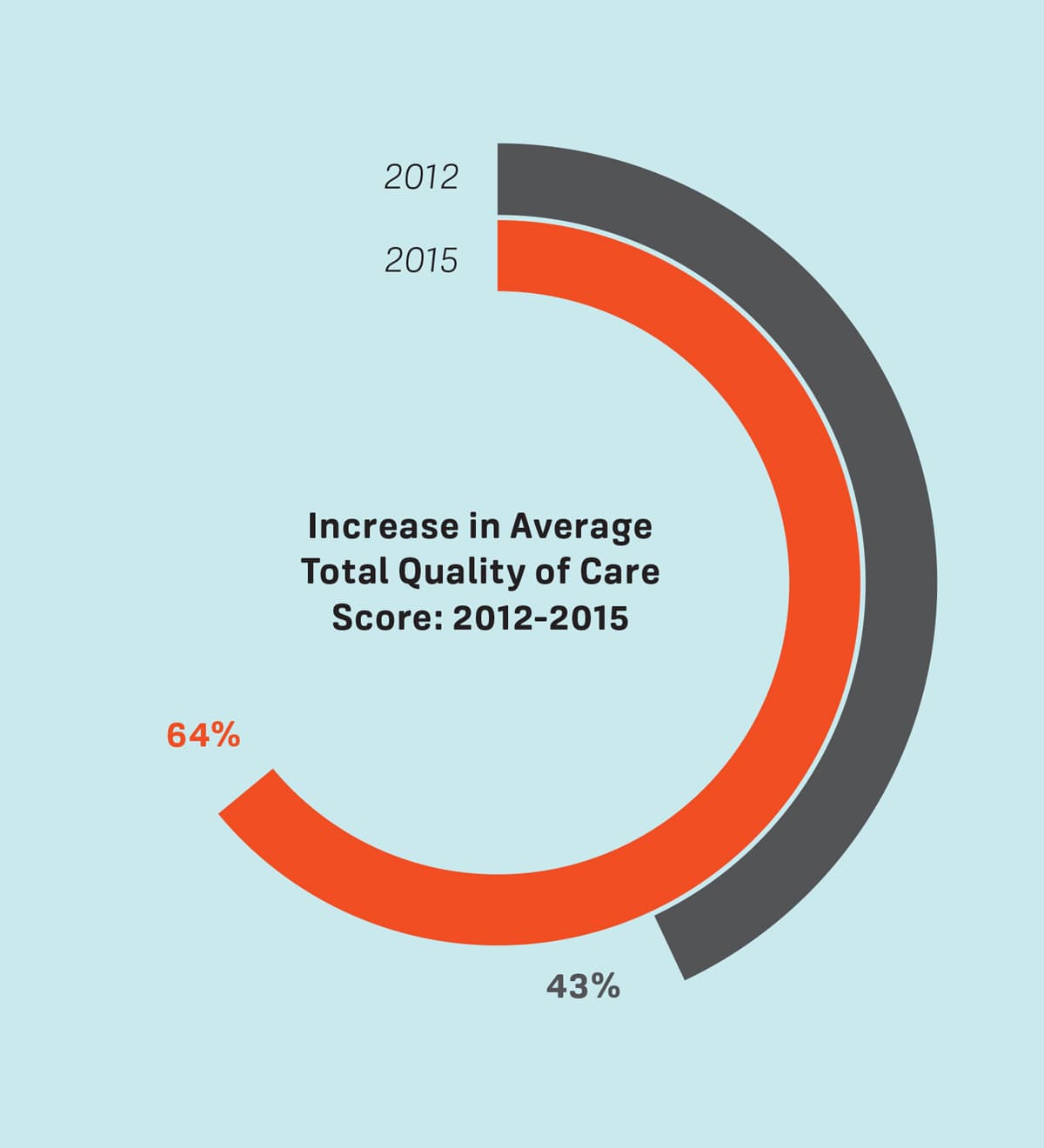 The World Bank Report Graphic