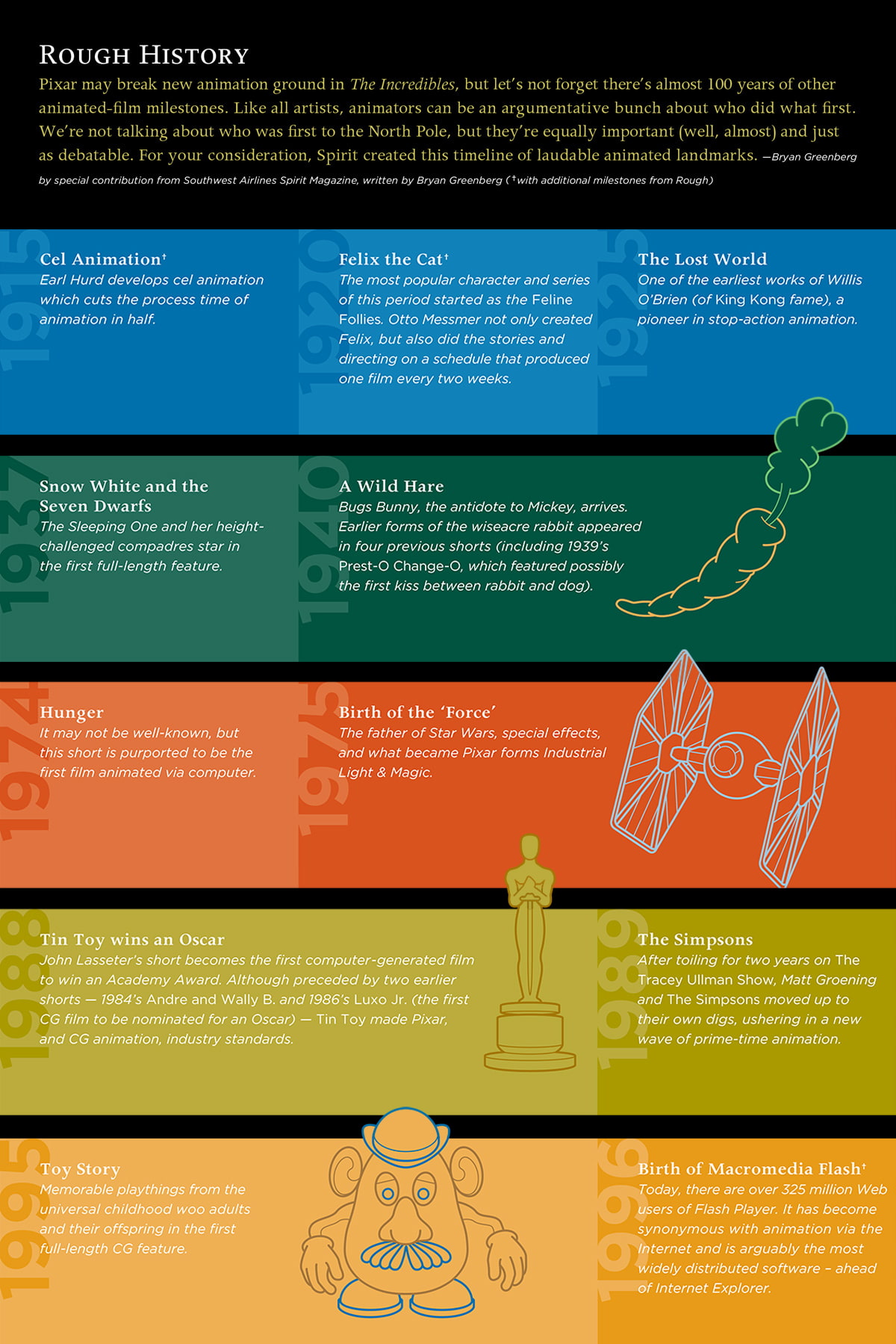 Rough Magazine Timeline